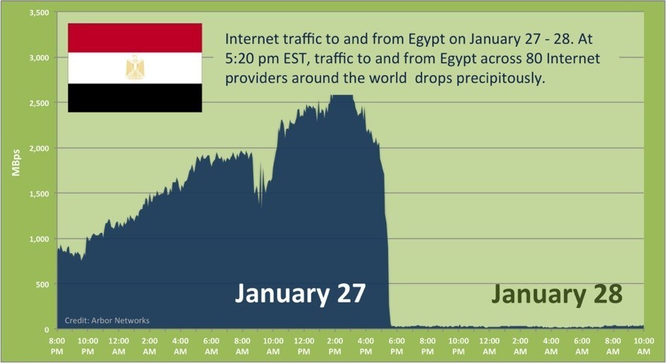 Did Social Media Remove a Dictator?