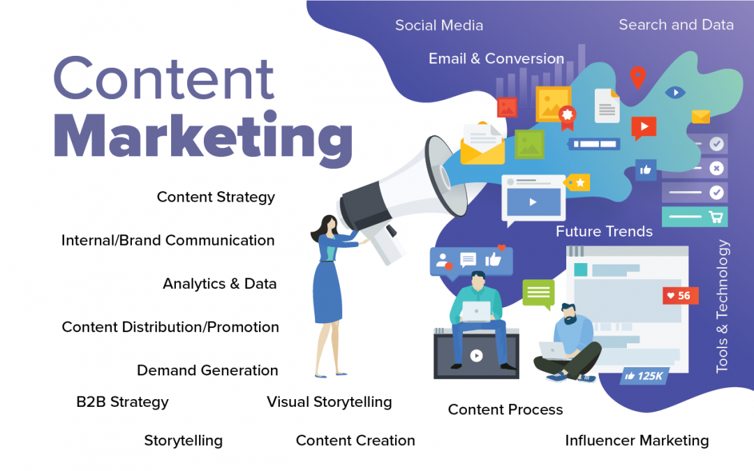 Modern Content Marketing: A World of Possibilities