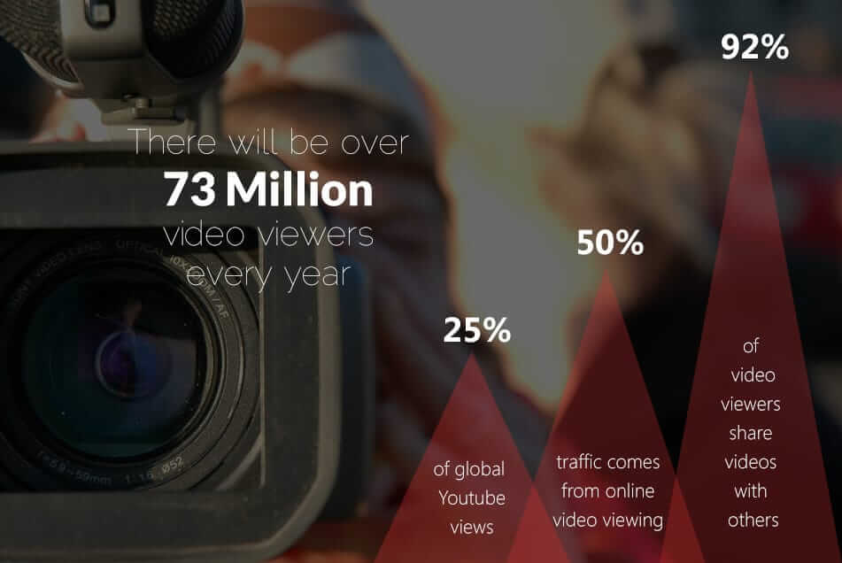 Everyone Has a Story, And Video Tells Yours Best